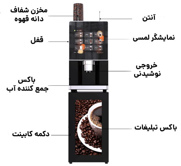 جزئیات دستگاه قهوه ساز هوشمند رومیزی با آسیاب داخلی و صفحه نمایش 17 اینچی