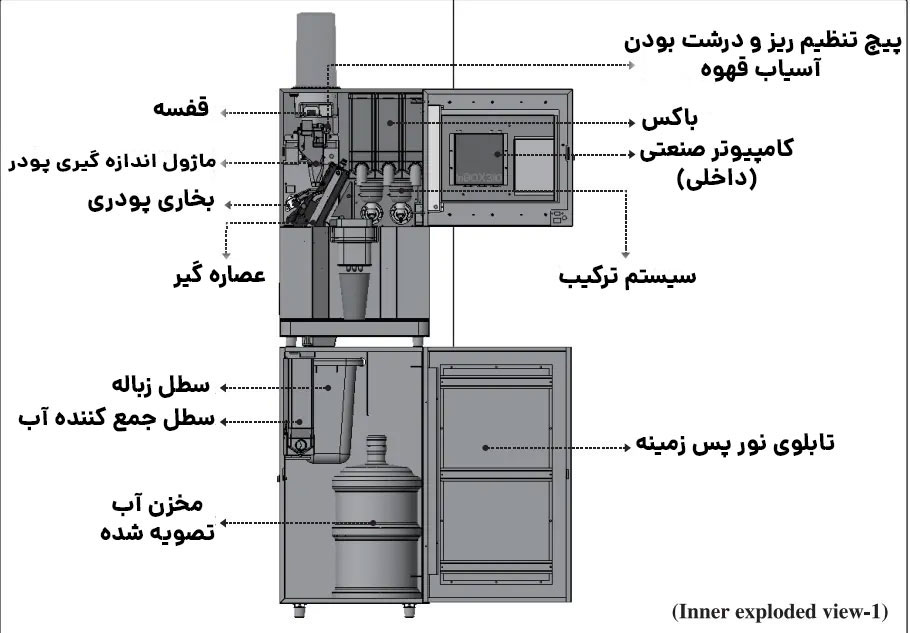 پشت ماشین قهوه ساز اتوماتیک LE307B