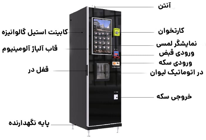 جزئیات دستگاه قهوه ساز تمام اتوماتیک LE308B با طراحی جذاب و امکانات متنوع