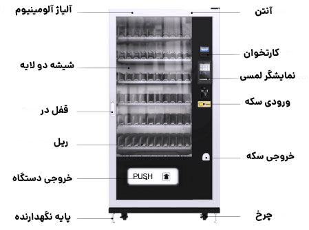مشخصات دستگاه FX205B